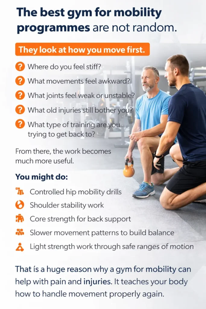 Gym for mobility infographic showing how movement-first coaching can help with pain and injuries